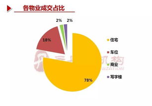 龙岩房地产市场周报第16期 市场有望企稳，楼市成交小幅回暖